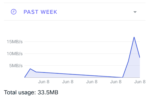 Usage_graph.png
