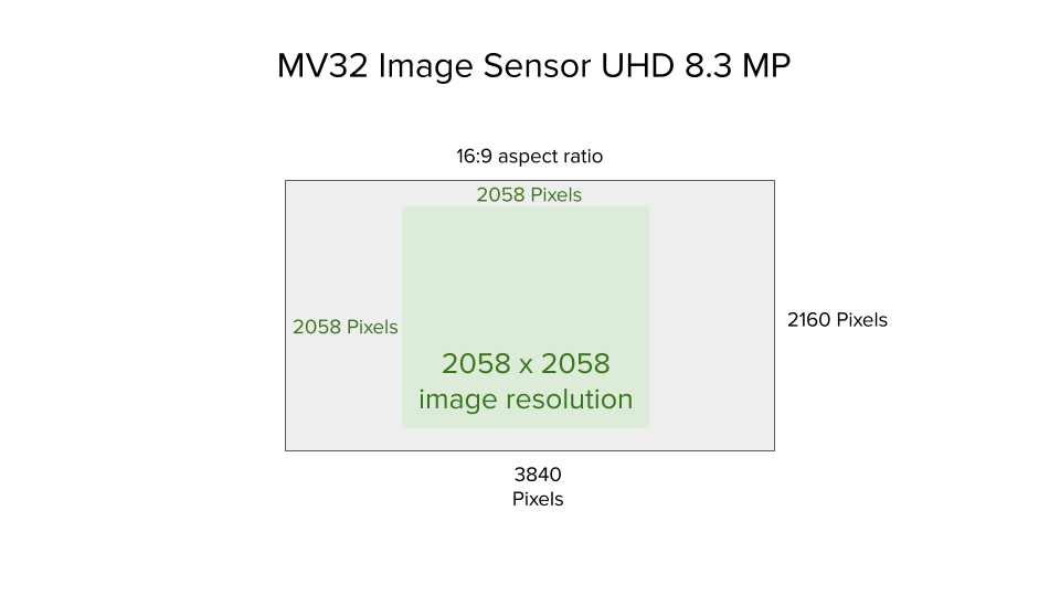 1080 pixels to megapixels