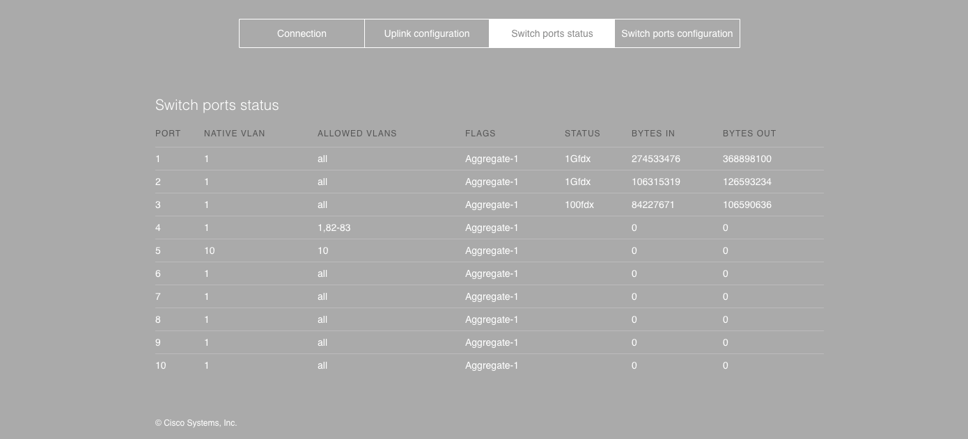 Example of an MS local status page. The 'Switch ports status' tab is selected.