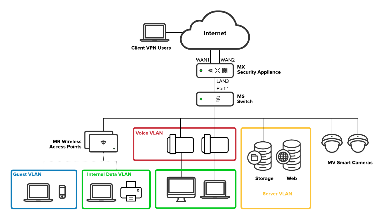 Small Network Architecture.png