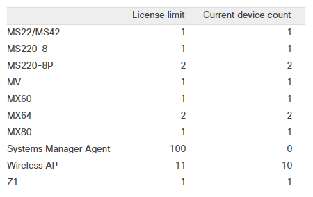 Thin client os for pc