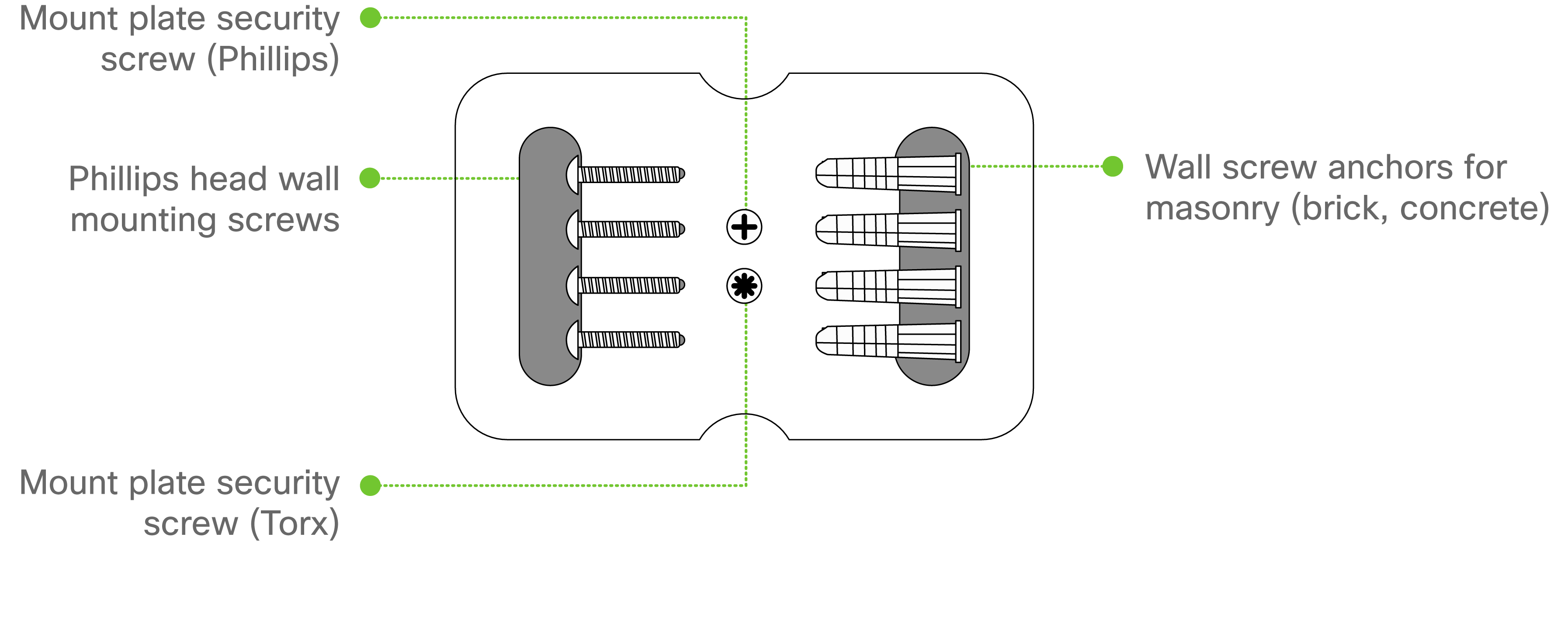 2D Image of Mount Kit including Wall screws, Wall Screw Anchors and Security Screws