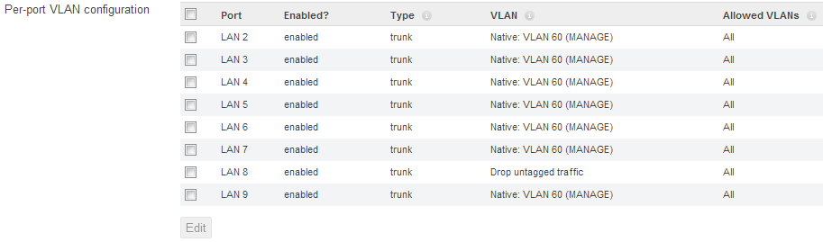 Screenshot of MX Configured VLANs