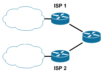 Multi-homed scenario with 2 ISP