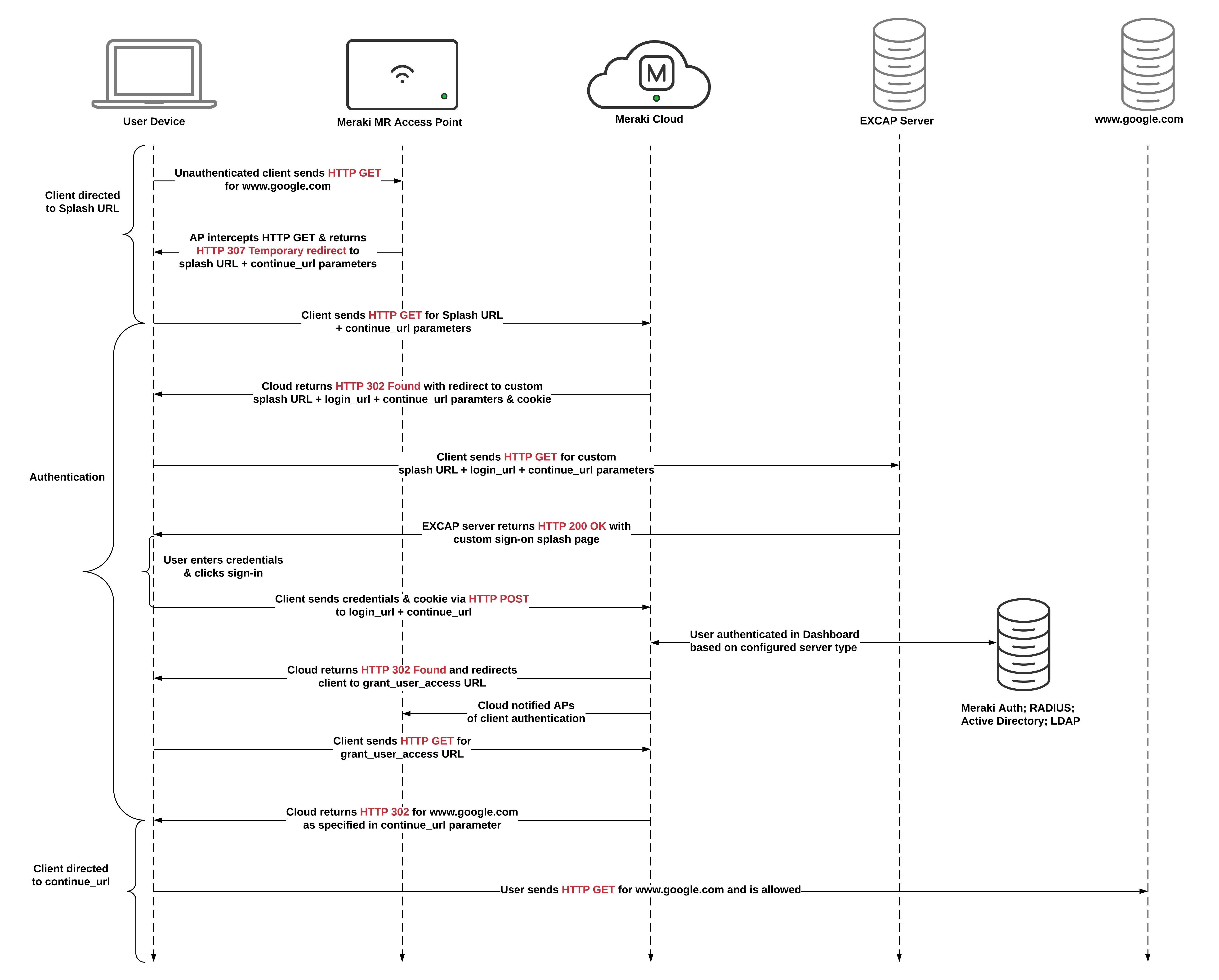 Sign-ON Splash page with EXCAP Server (1).jpeg