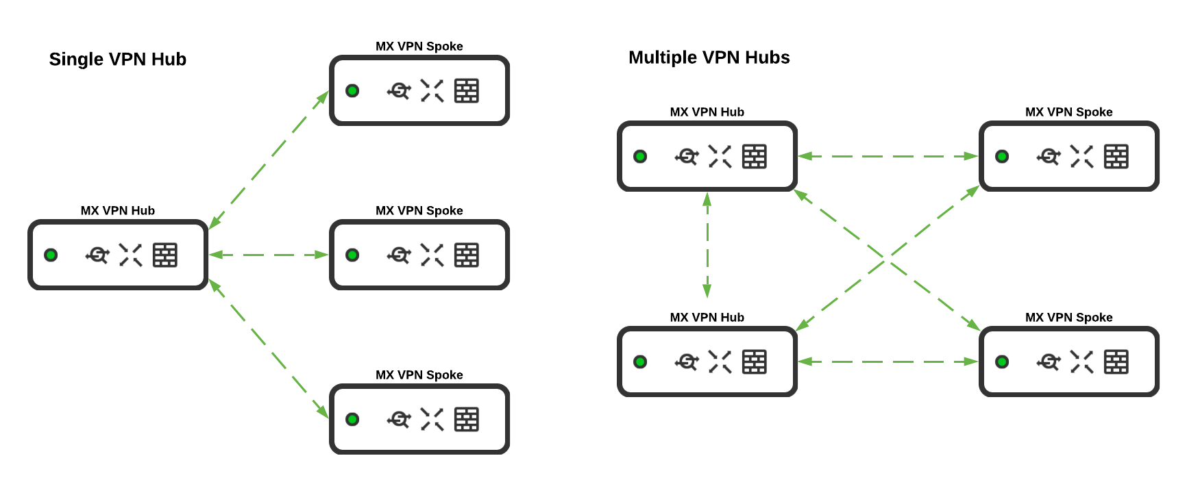 MX VPN Hub and Spoke.png
