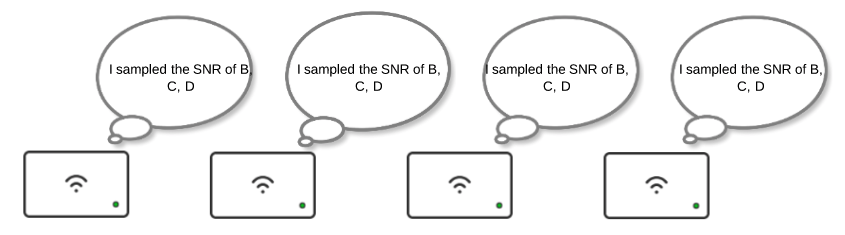 APs sample SNR of neighbors.png