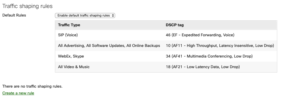 Traffic Shaping rules default.png