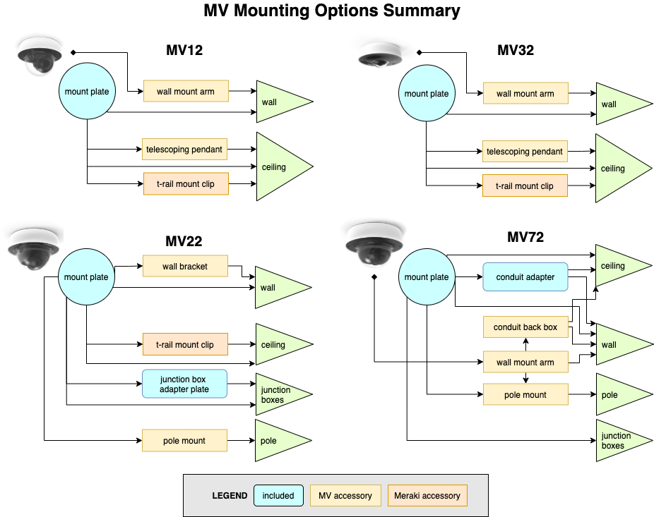 MV Mounting Options (5).png
