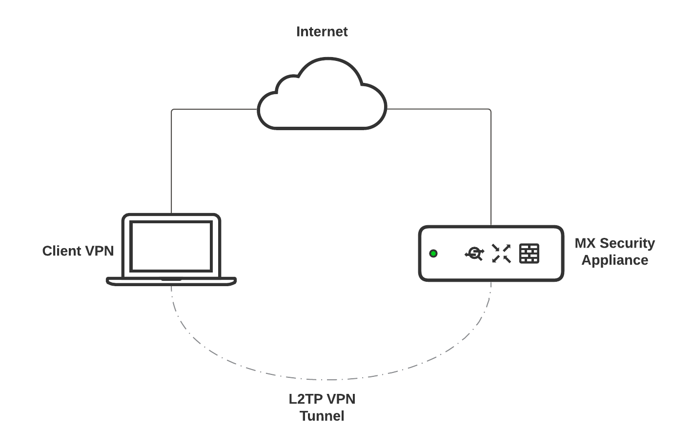 Single Client VPN.png