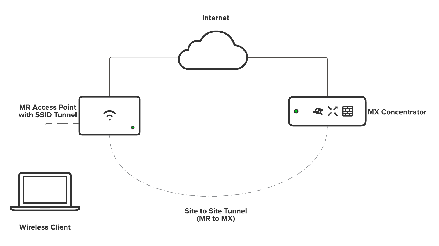 Wireless Client VPN.png