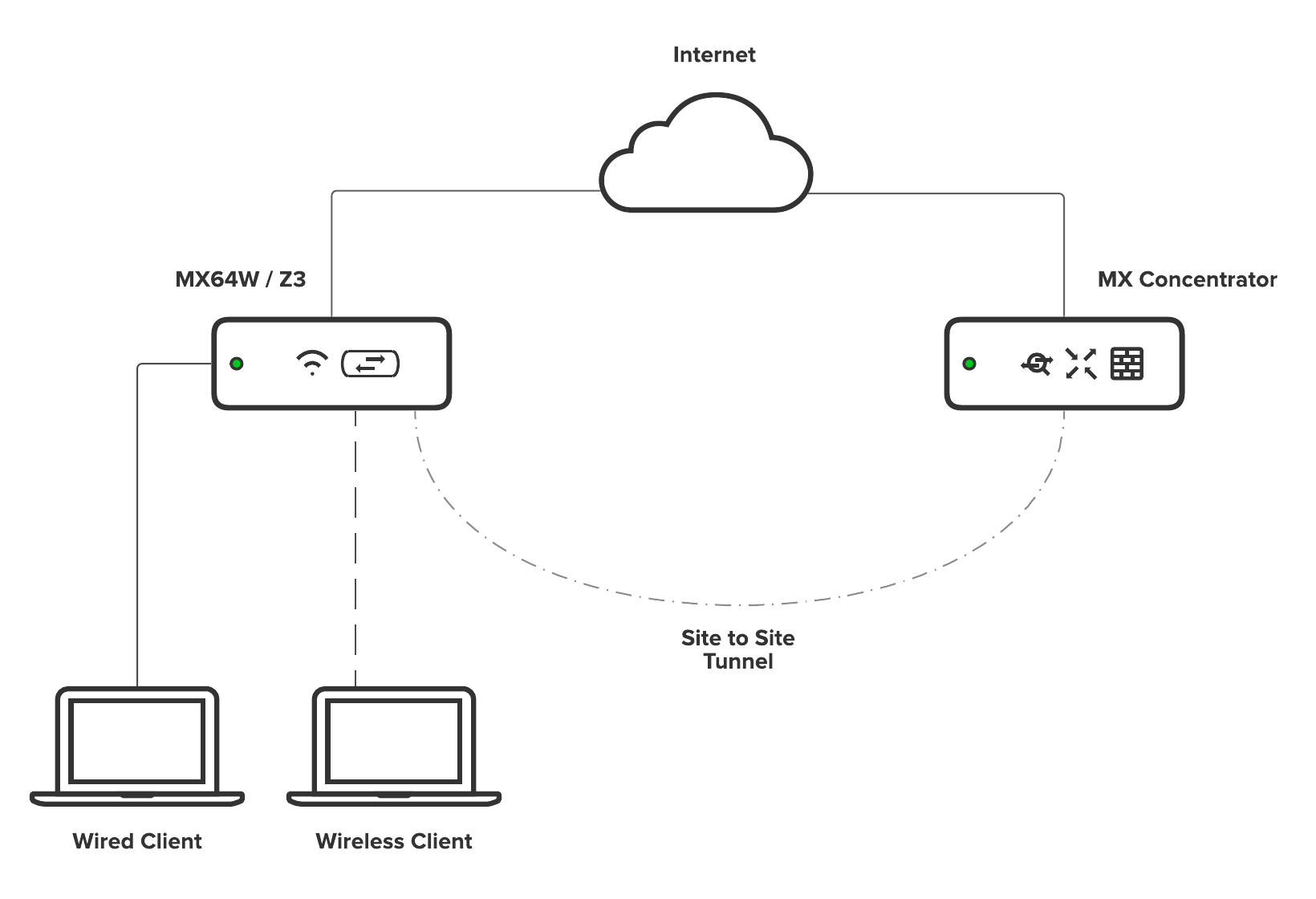 Wired_Wireless Client VPN.png