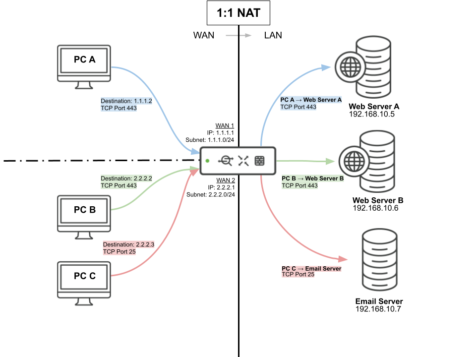 1-1 NAT diagram.png