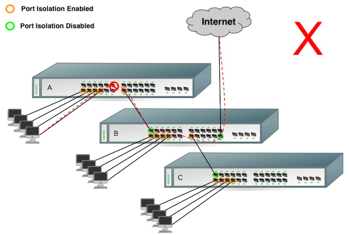 network switch port diagram