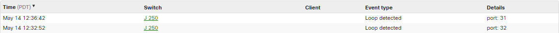 Event log - "loop detected" event type