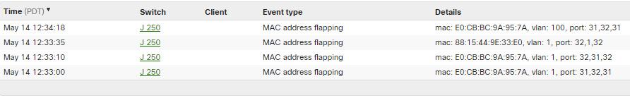 Event log - "MAC address flapping" event type