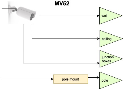 MV Mounting Options-Page-2.jpeg