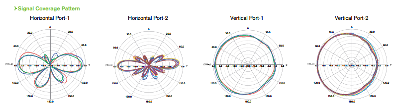 Understanding Wireless Performance and Coverage - Cisco Meraki