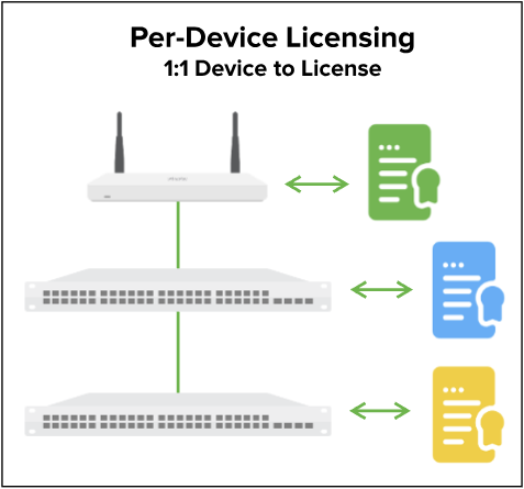 1-1_device_to_license.png