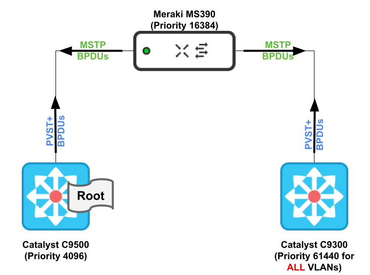 Hybrid STP (2) (1).png