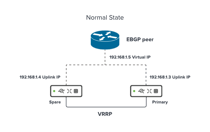 VRRP Failover Image 1-updated.png