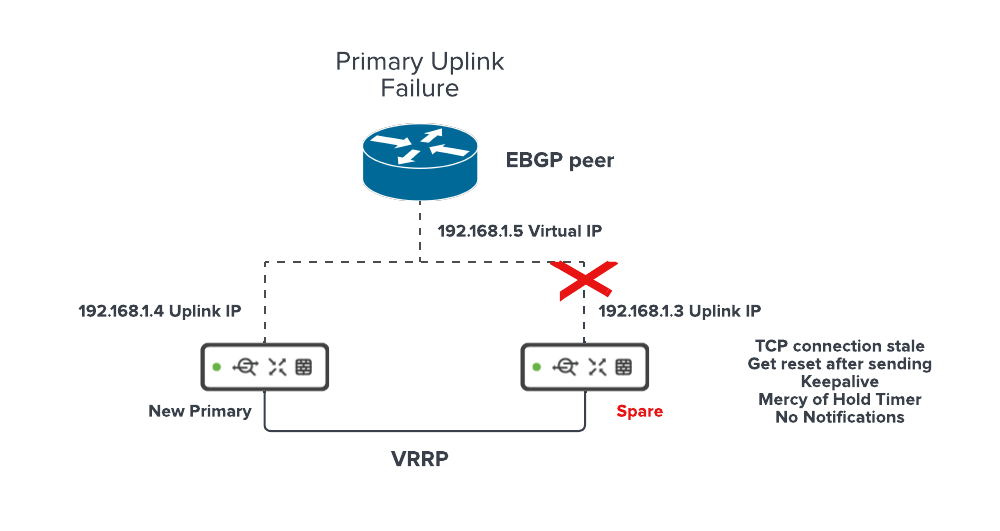 VRRP Failover Image 2-updated.png