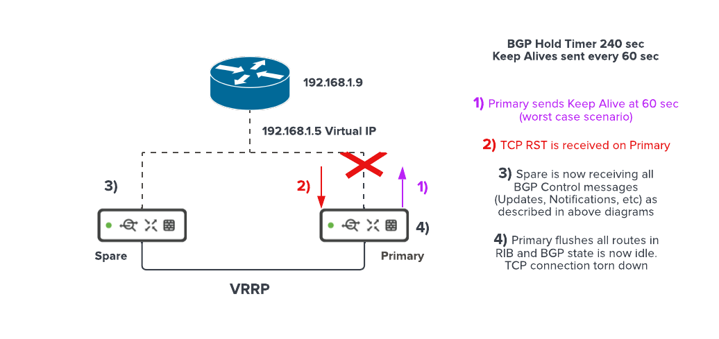VRRP Failover Image 6-updated.png