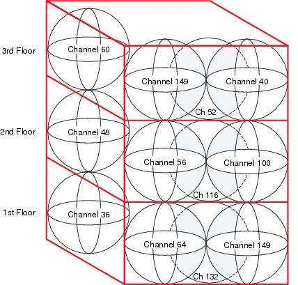 3D Overlapping Coverage Cells