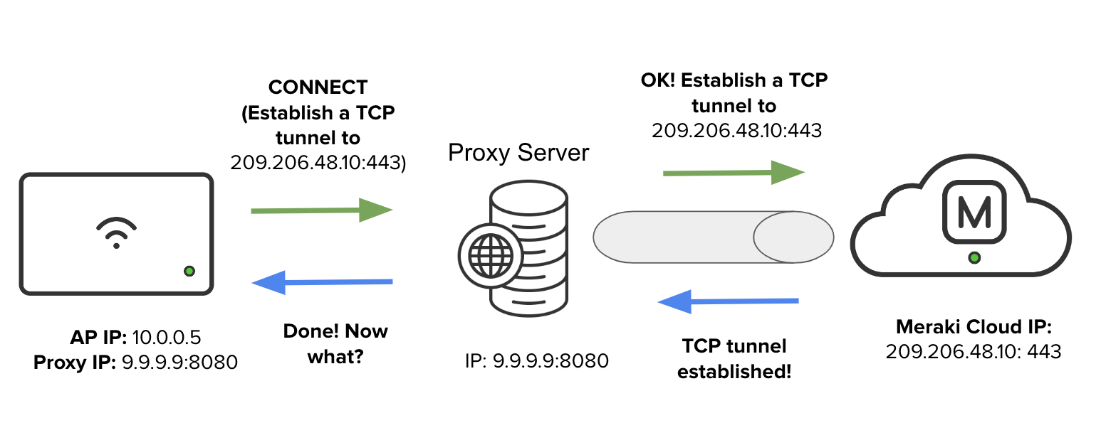 HTTP PROXY TUNNEL 2.png