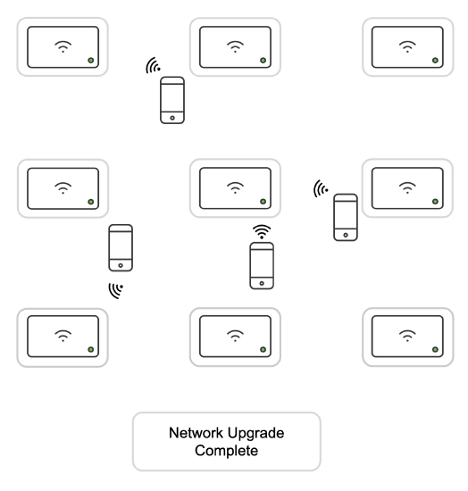 Network-Upgrade-Completed.png