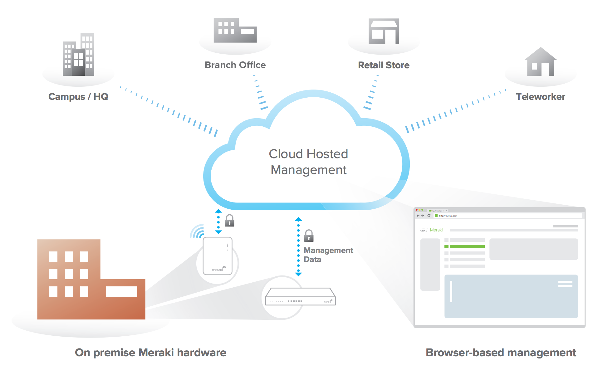 cloud-management-overview.png