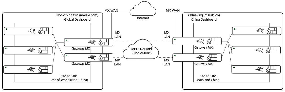 Meraki vpn mac os Meraki vpn mac os