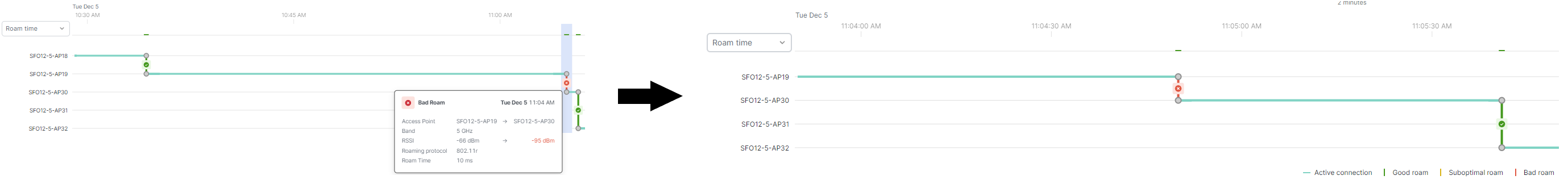 Screenshot showing one hour Roaming timeline and hover over modal for a bad roam event with transition to two minute span when zoomed.png