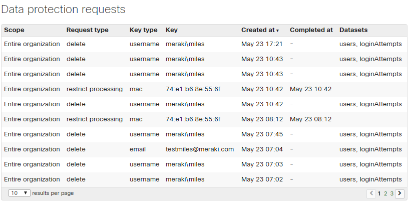 Data protection requests
