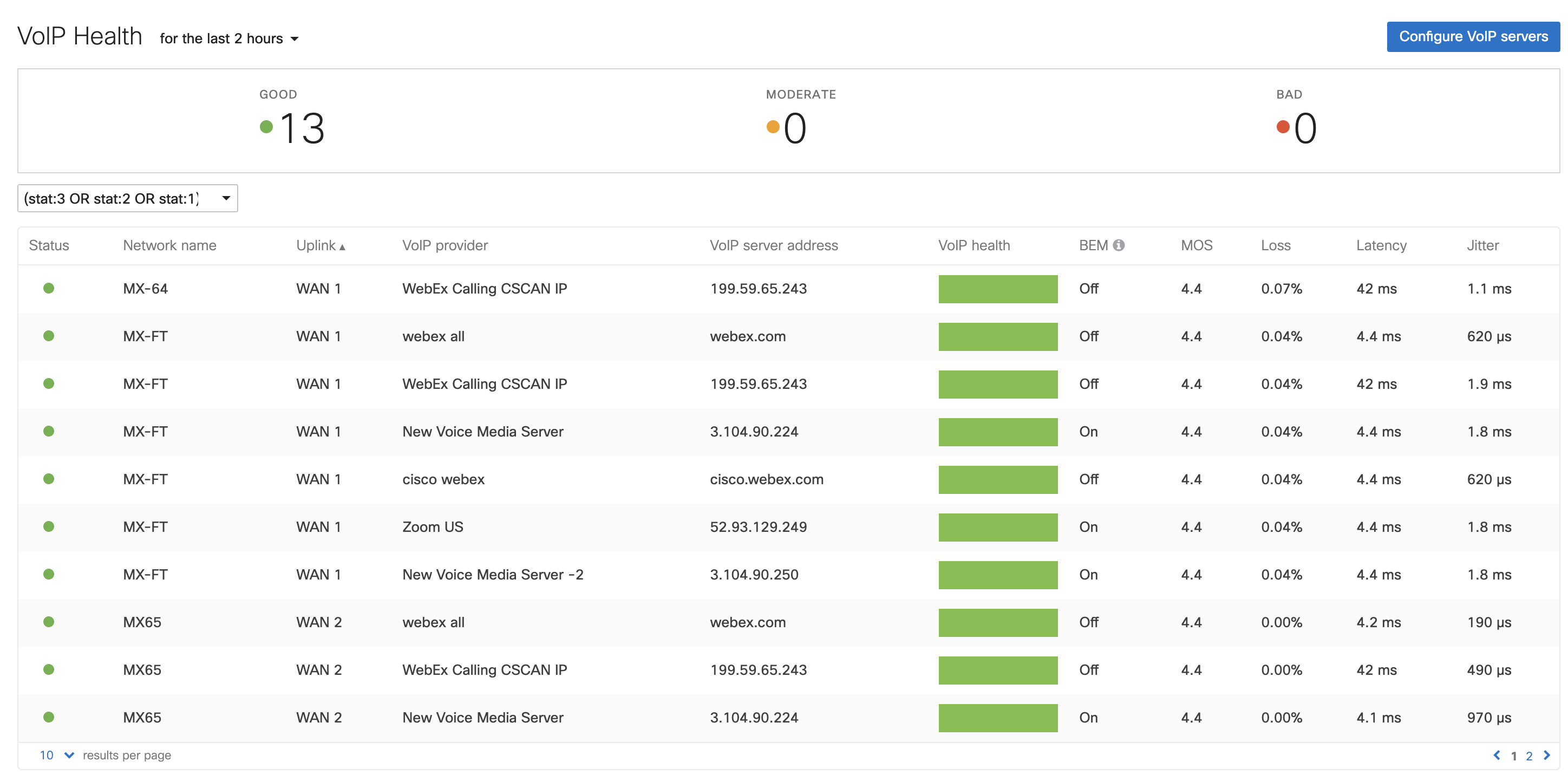 4 MI VoIP Health showing overview page.png