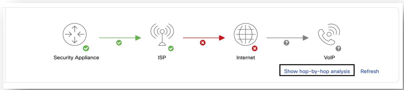 6 MI VoIP Health showing hop by hop analysis option.png