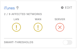 1 Smart Threshold in Meraki Insight showing affected networks modal with smart threshold toggle disabled.png