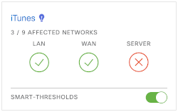 2 Smart Threshold in Meraki Insight showing affected networks modal with smart threshold toggle enabled.png