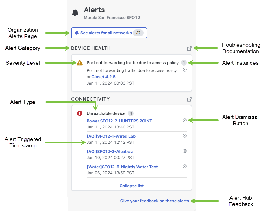 Hub alerts section expanded with explanations of the alert categories, types, triggered times, and how to dismiss them. 