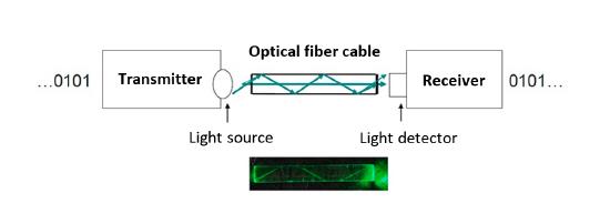 optical fibel cable.jpg