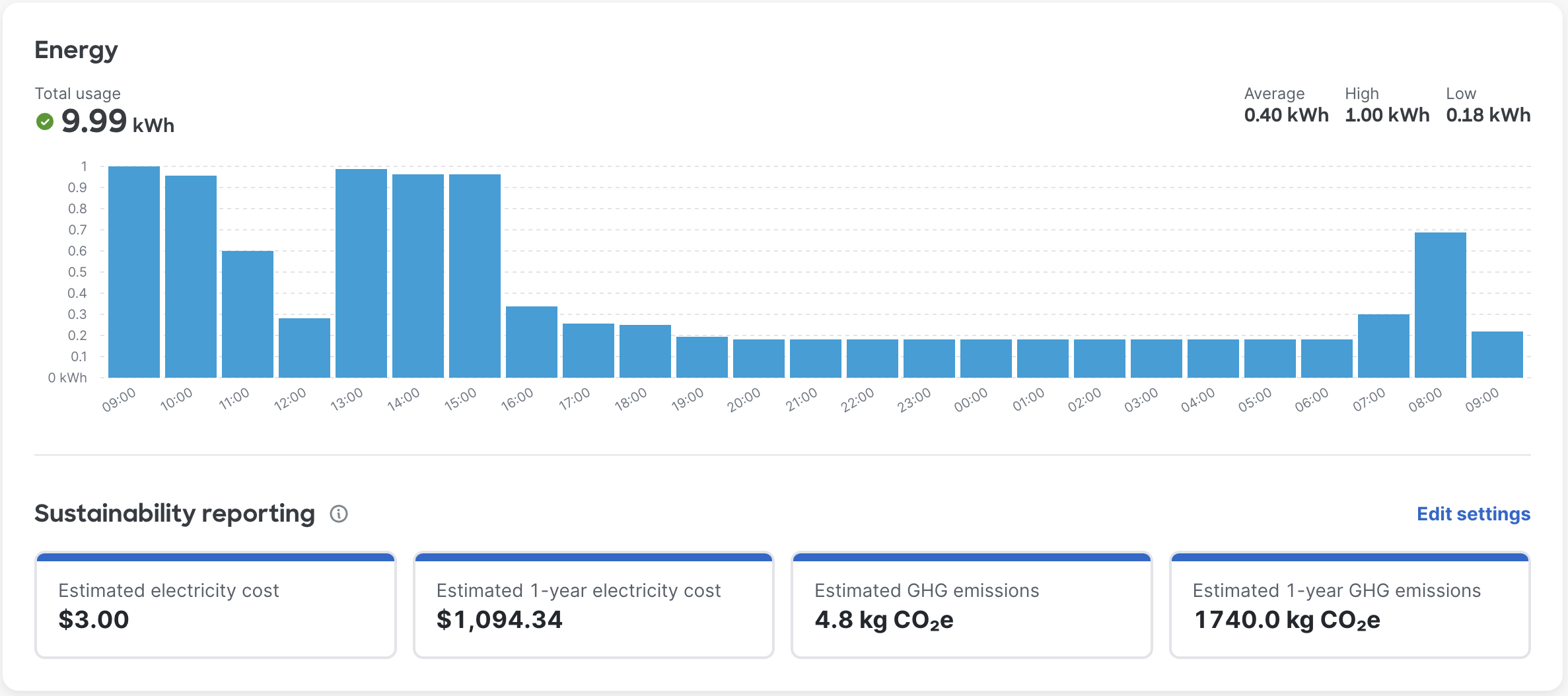 Sustainability insight showing the total energy usage of the MT sensors.