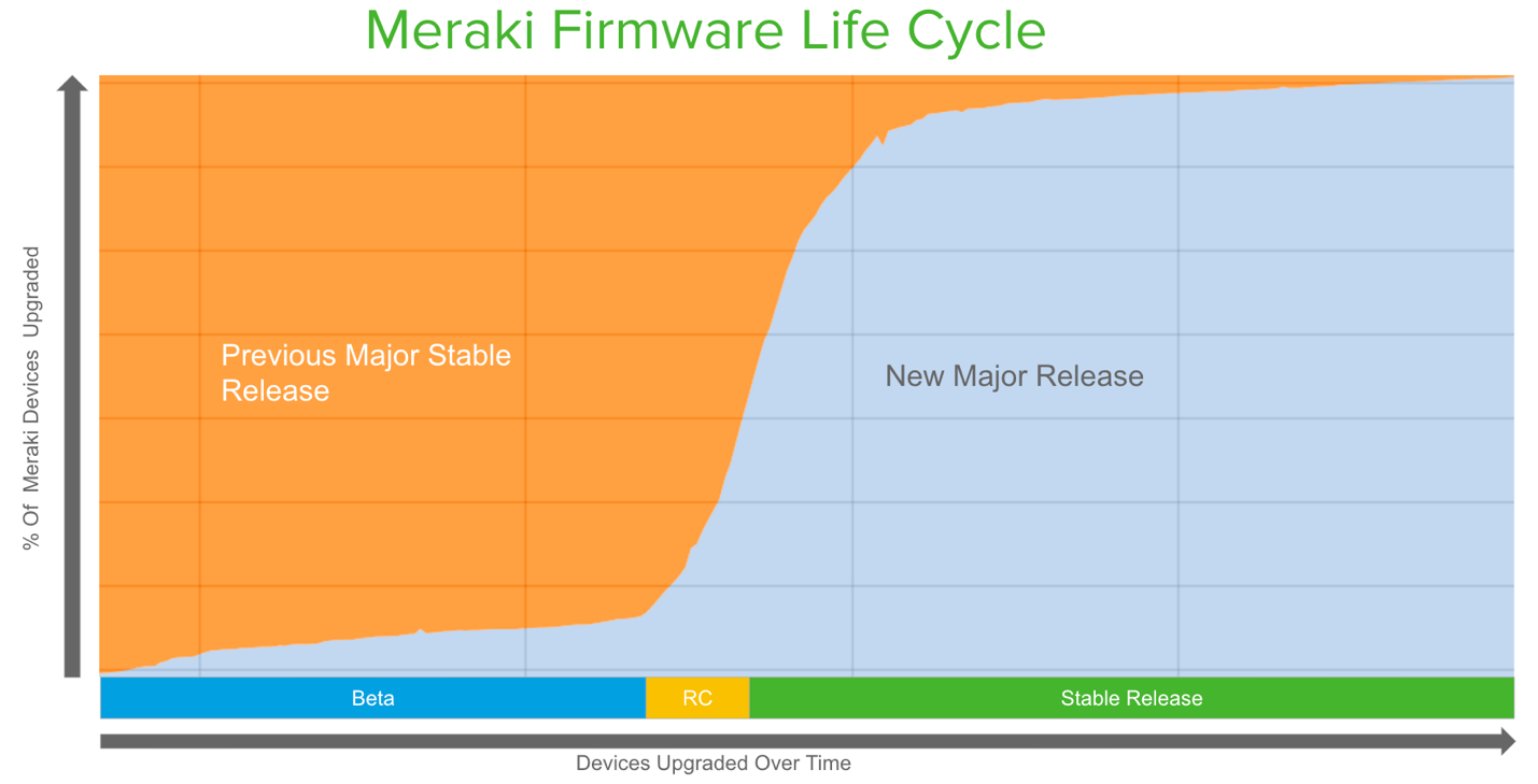 Graph of the firmware lifecycle.