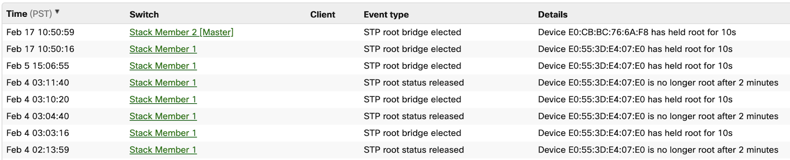 STP Root Status Released