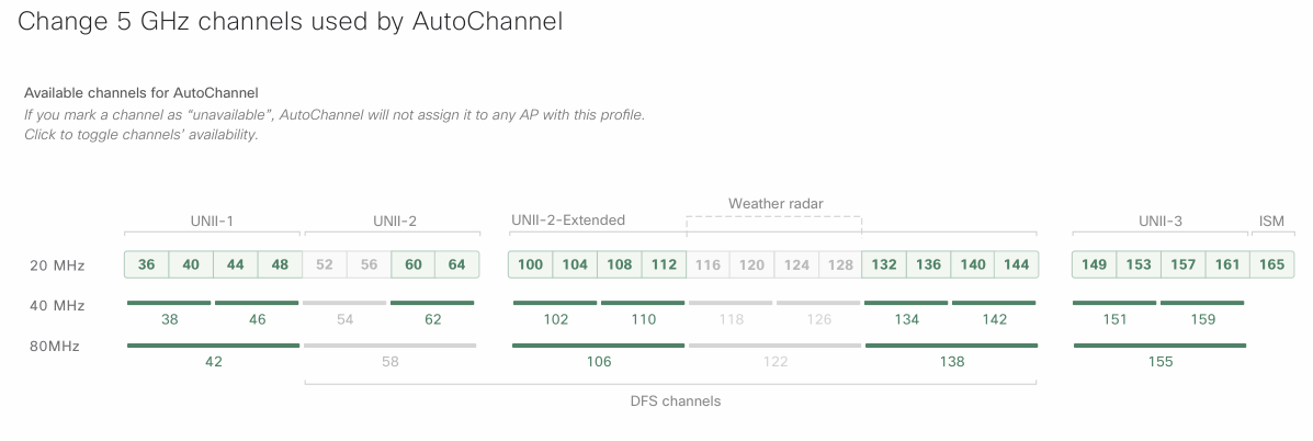 Change 5GHz channels used by auto channel.