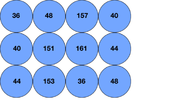 DFS channels reuse pattern.