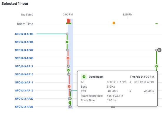 Hour selection with good roam status highlighted.