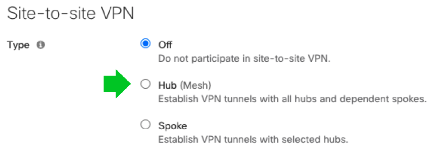Three configuration options for S2S VPN, with hub outlined.