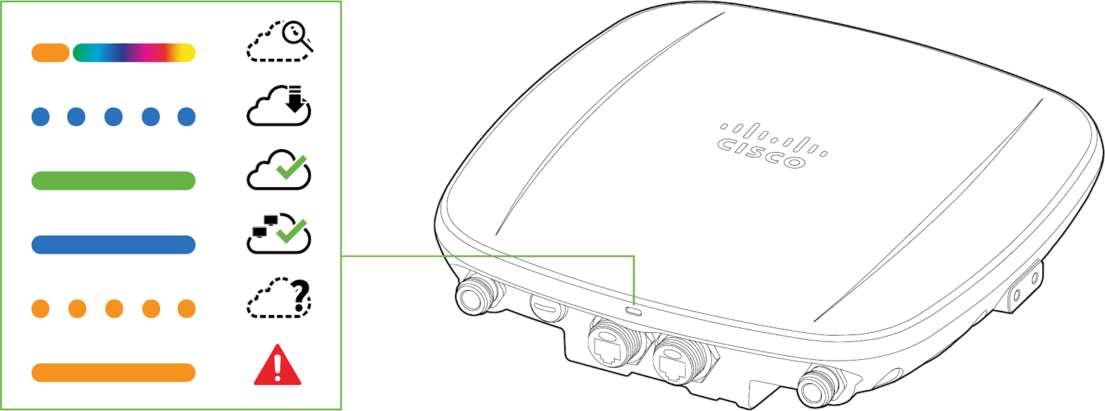 CW9163E LED indicator diagram.