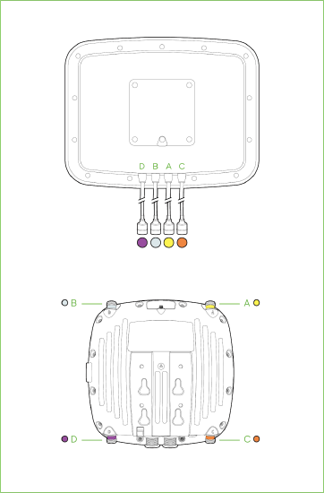 Diagram indicating the colors and ports connected to. A - 6 GHz B - 6 GHz C - 2.4/ 5 GHz D - 2.4/ 5 GHz.