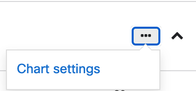 Dashboard UI button saying Chart settings